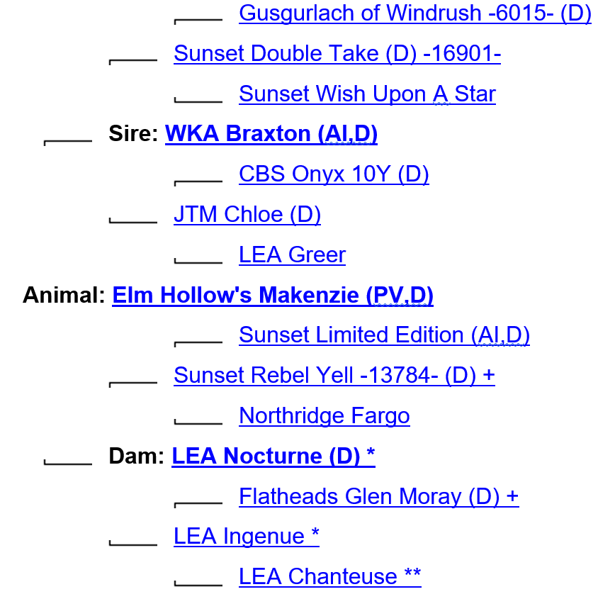 Elm Hollow's Mayflower's ancestry