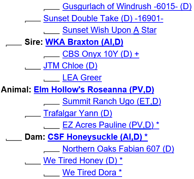 EH Roseanna ancestry