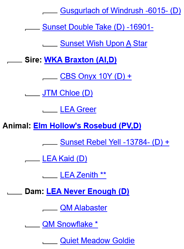 EH Rosebud's ancestry